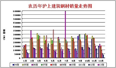 12月钢价走势预警-建材-许昌魏都产业集聚区
