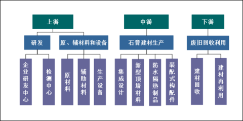 湖南平江高新技术产业园区 “十四五”规划