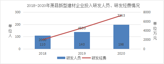 萧县新型建材产业质量提升专题调研报告